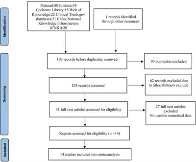 Effectiveness of anastomotic reinforcement sutures in reducing anastomotic leakage risk after laparoscopic rectal cancer surgery: a pooled and integration analysis